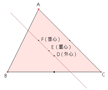 euler line
