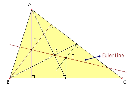 euler line.jpg